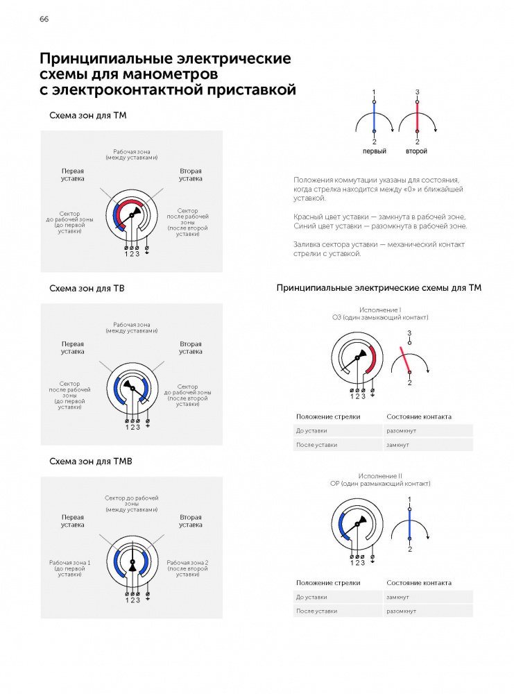 Манометр с электроконтактами схема подключения