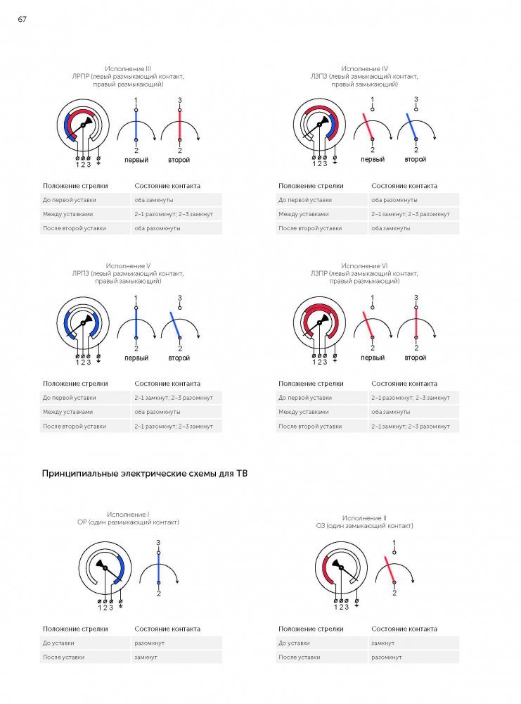 Манометр тм5 схема подключения электроконтактный