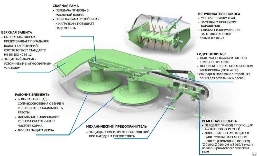 Схема роторной косилки ременной