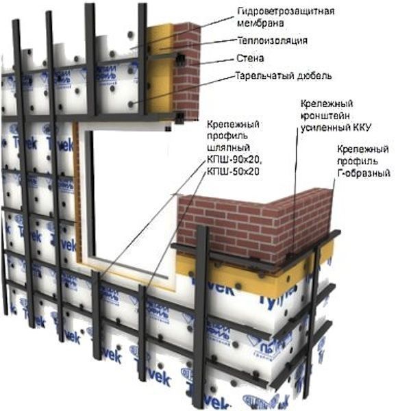 Стеновой элемент. Навесной фасад подсистема МЕТАЛЛПРОФИЛЬ. Г образный профиль подсистема для сайдинга. Схема подсистемы вентилируемого фасада. Схема устройства подсистемы для вентфасада.