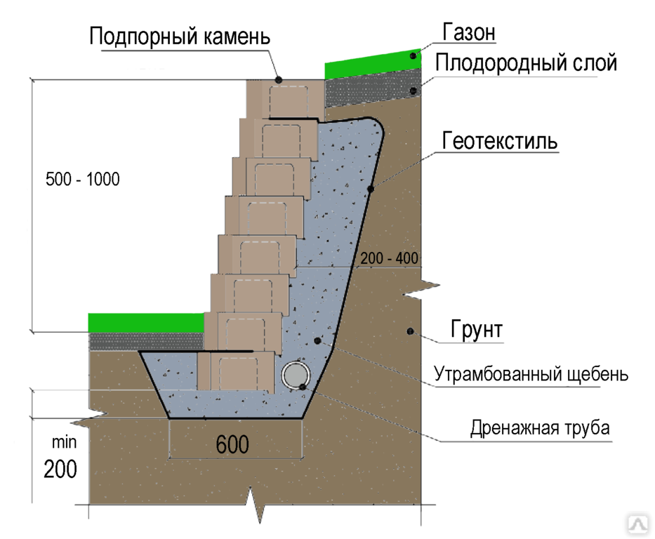 Подпорная стенка разрез