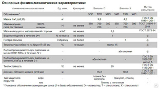 Характеристики кровельного материала биполь