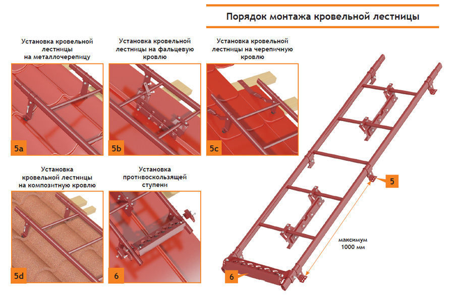 Кровельные лестницы для металлочерепицы RoofSystems в Москве от 2520 руб./1,8 м