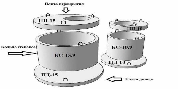 Кольца канализационные