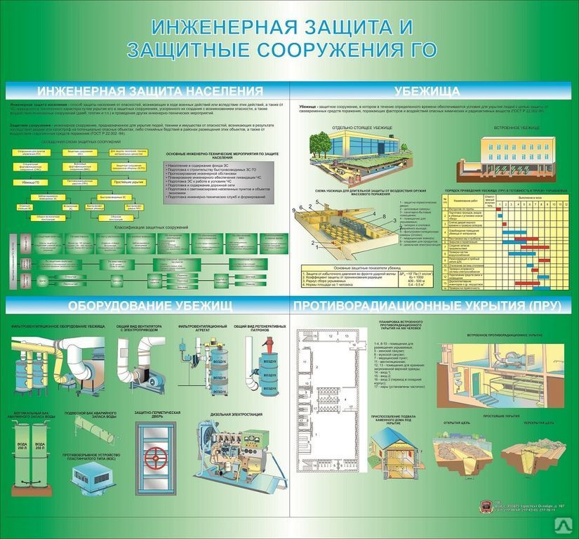 Сооружения инженерной защиты. Стенд защитные сооружения. Инженерная защита сооружения го. Оборудование защитного сооружения гражданской обороны.