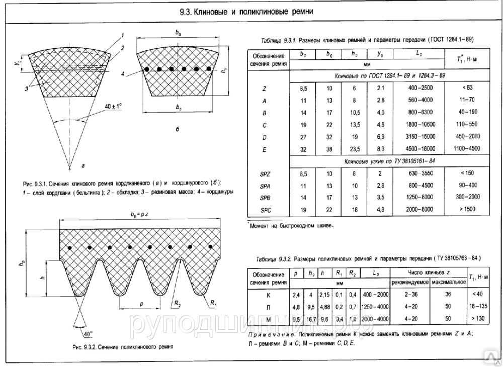 Клиновой ремень чертеж