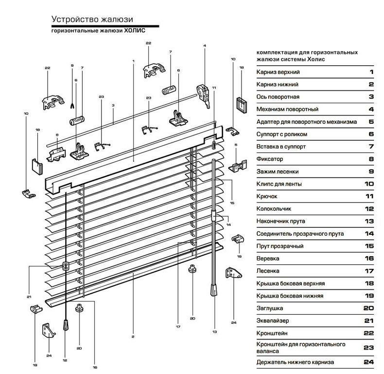 Холис инструкция. Механизм управления холис для жалюзи горизонтальных. Механизм управления для горизонтальных жалюзи системы холис и Магнум. Межрамные жалюзи с гибким выводом схема монтажа. Комплектация для Магнум горизонтальных жалюзи.