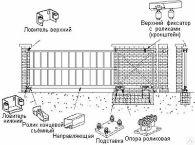 Как подготовить фундамент для откатных ворот своими руками