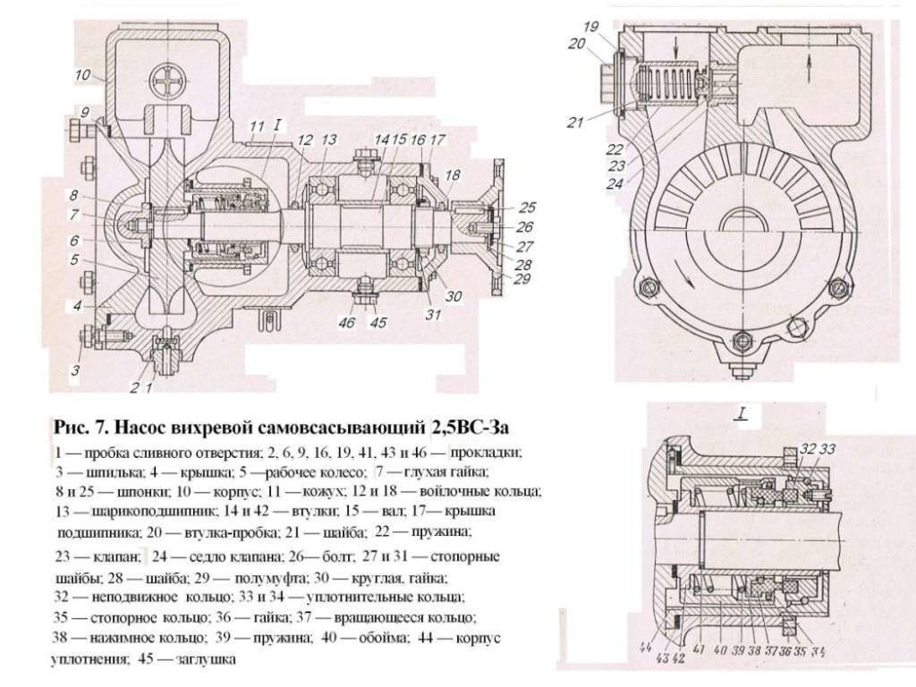 Насос 02. Насос вихревой: 2.5 вс. 3а. Насос 2 5 вс-3а. Техническая характеристика насоса 2,5 вс 3а. Насос вихревой самовсасывающий 2.5 вс-3а.