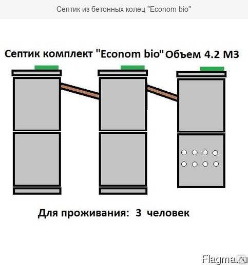 Септик из бетонных колец. Септики из ЖБИ колец трехкамерный. Септик 3 2 2 из бетонных колец. Трехкамерный септик из бетонных колец. Септик 3 камерный из бетонных колец.