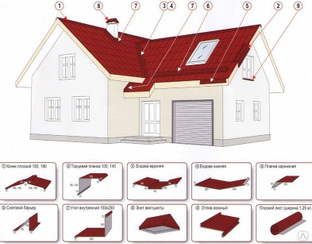 Изготовление доборных элементов кровли
