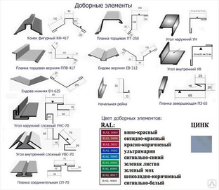 Изготовление доборных элементов кровли