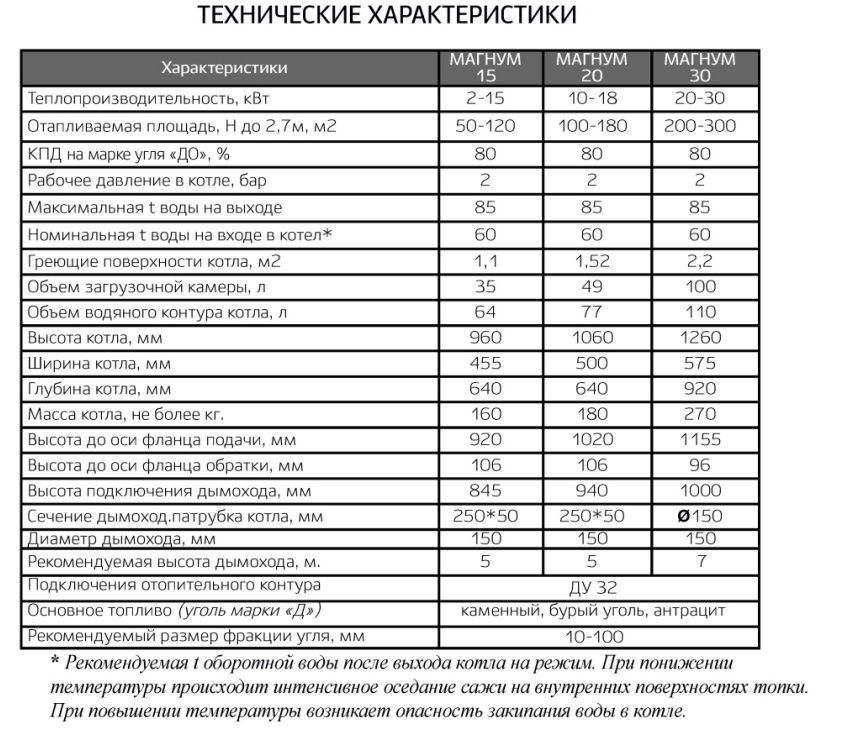 Купить Котел Магнум 15