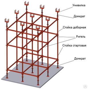 Стойка доборная для опалубки