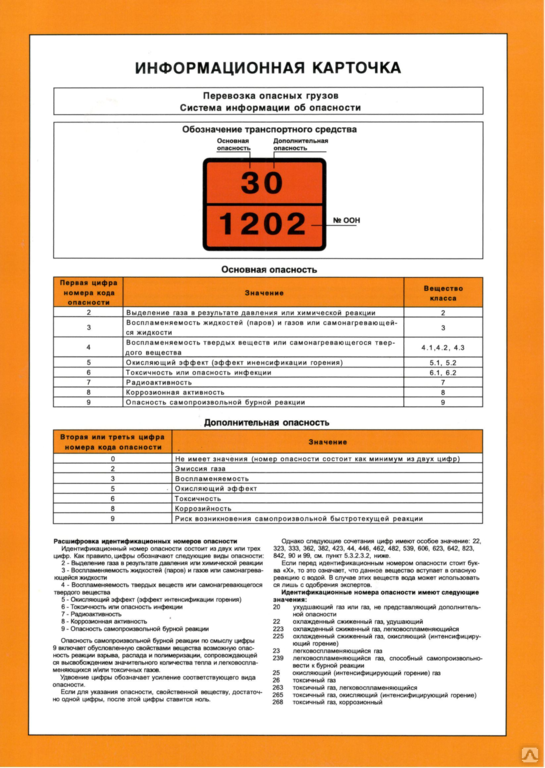 Допог 5.4. Информационная карточка ДОПОГ 1202. Письменная инструкция по ДОПОГ 2022. Письменные инструкции ДОПОГ для бензовозов. Аварийная карточка на опасный груз.