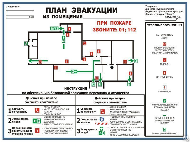 В качестве примера модели поведения можно назвать план эвакуации при пожаре