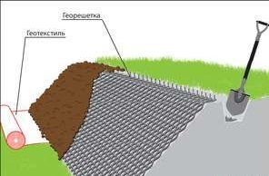Высокоустойчивые решения для защиты нестабильных склонов | Геобругг Россия
